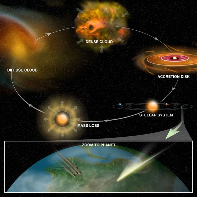 Organic Molecules Found in Diverse Space Places